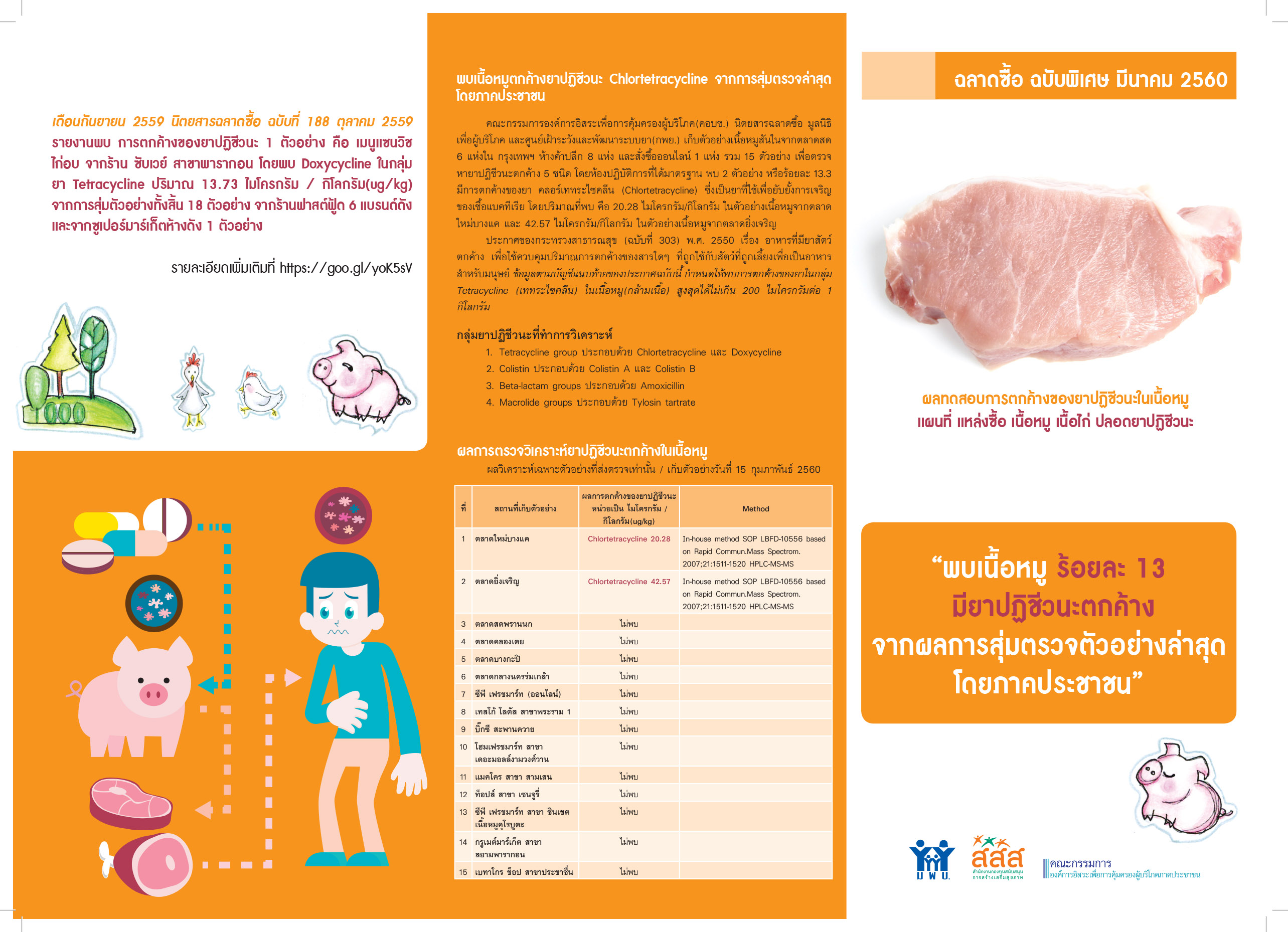Antibiotics test in pork brochure A